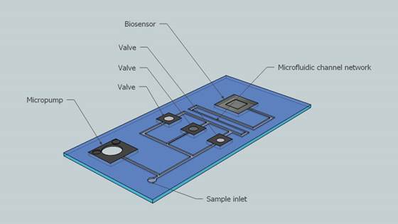 PolSi – A new industrial production method for next generation lab-on-a-chip systems