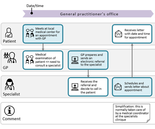 cjml chart illustration
