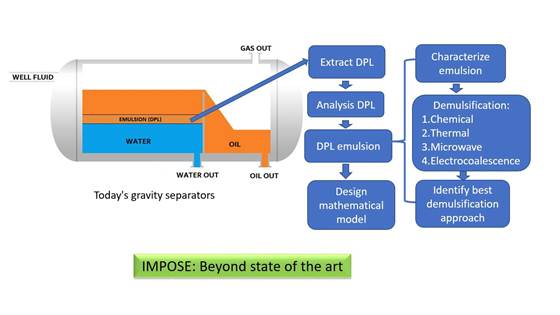 IMPOSE - Improved Separator Design through Dense Packed Layer Extraction and Treatment