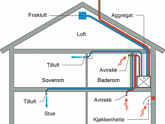 Slik virker balansert ventilasjon i boliger