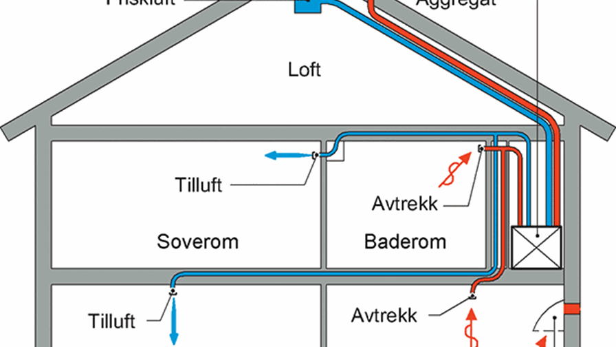 Slik virker balansert ventilasjon i boliger