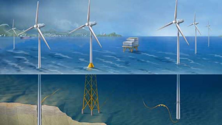 NOWITECH - Norwegian Research Centre for Offshore Wind Technology