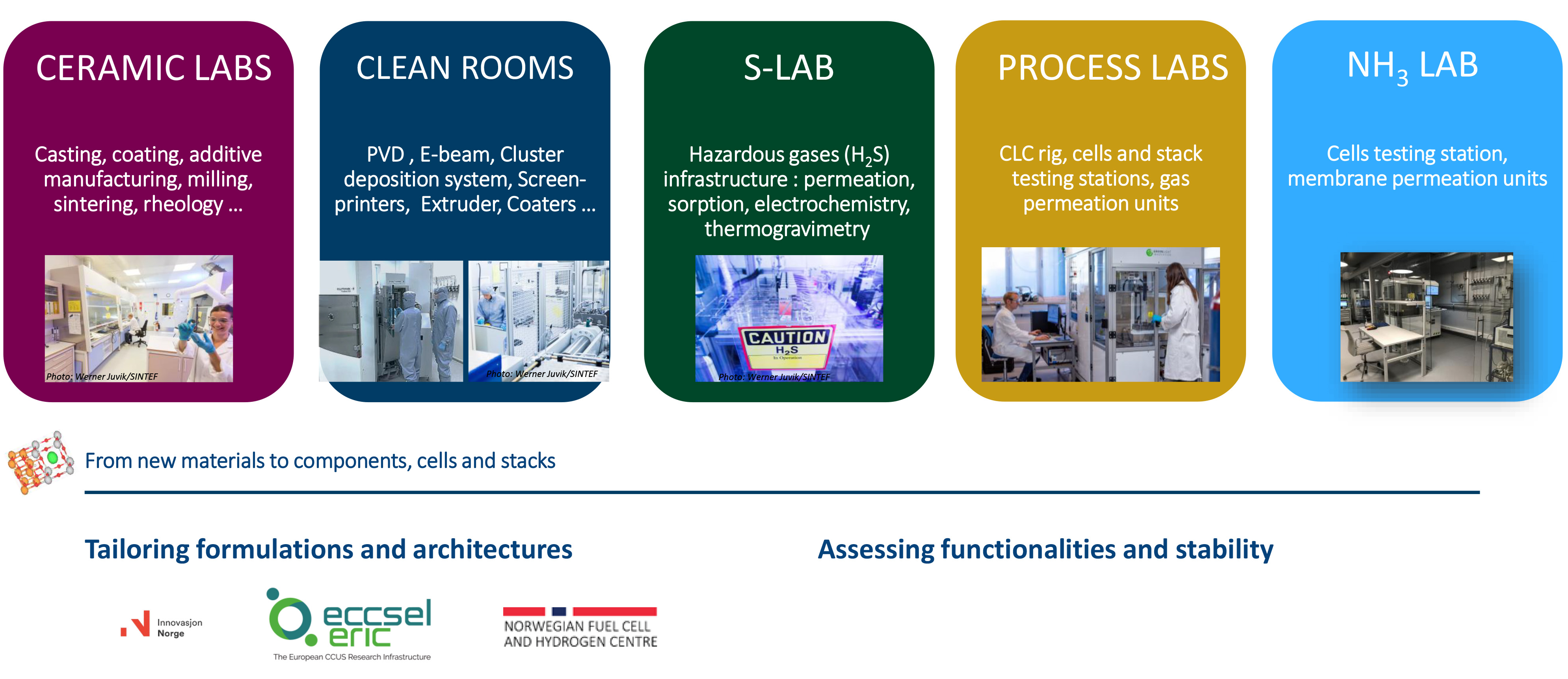 Boxes with test explaining the group's infrastructure