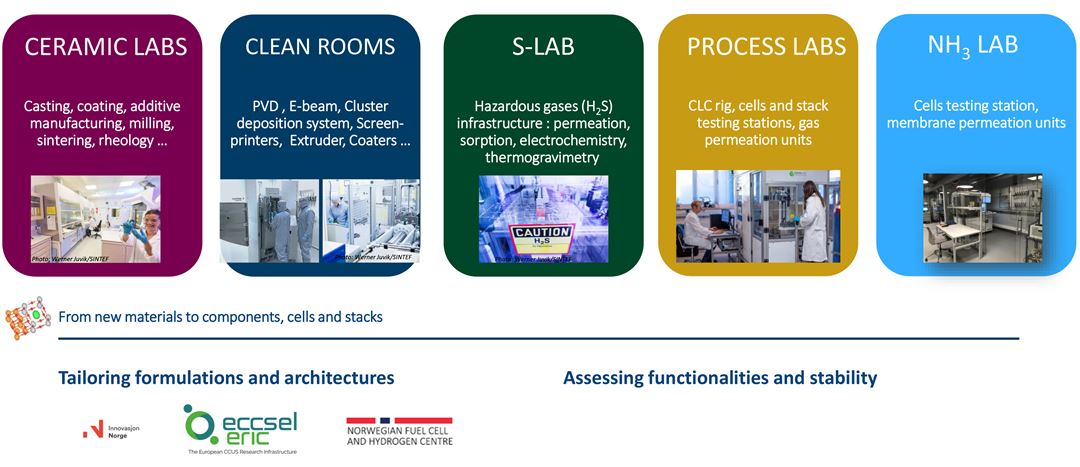 Boxes with test explaining the group's infrastructure