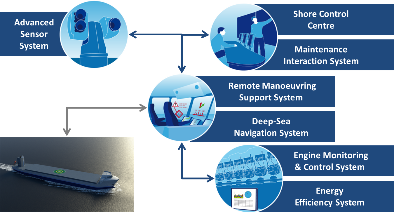 Autonome skip kan bli storsatsing i Norge