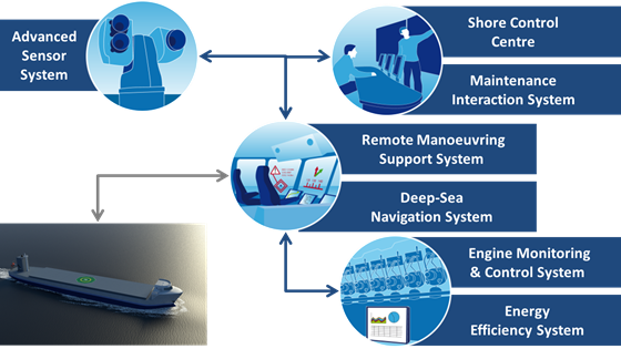Autonome skip kan bli storsatsing i Norge