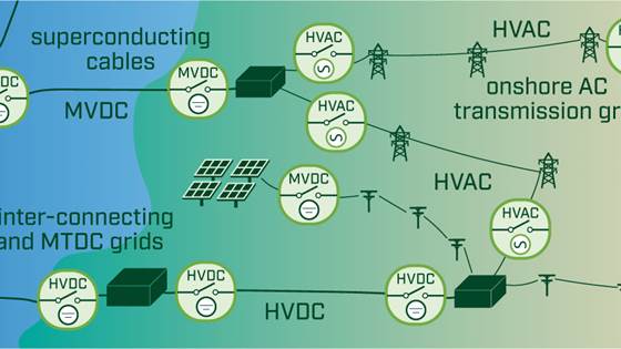 MISSION – Utslippsfri HV og MV-transmisjonsbryteranlegg for vekselstrøm og likestrøm