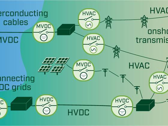 MISSION – Utslippsfri HV og MV-transmisjonsbryteranlegg for vekselstrøm og likestrøm
