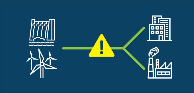 Model framework for industrial flexibility in constrained grids