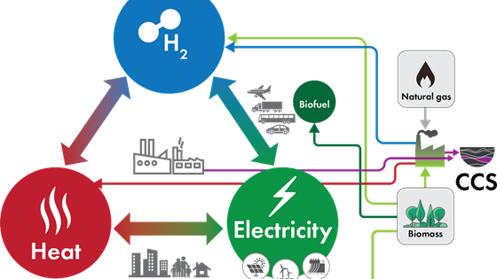 TE-03: Integrerte energiløsninger for norske byer