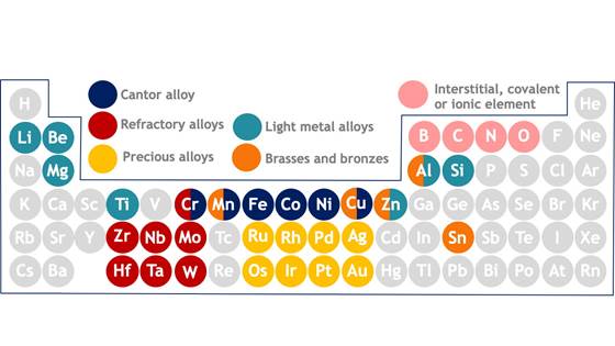 HEATER - High entropy alloys for thermal, electronic and optical applications