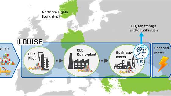 Can we capture CO₂ from waste-to-energy plants in a cost-effective way?