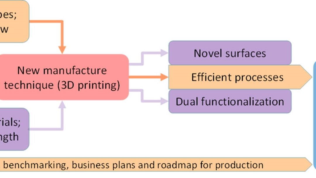 Nessie project concept, SINTEF