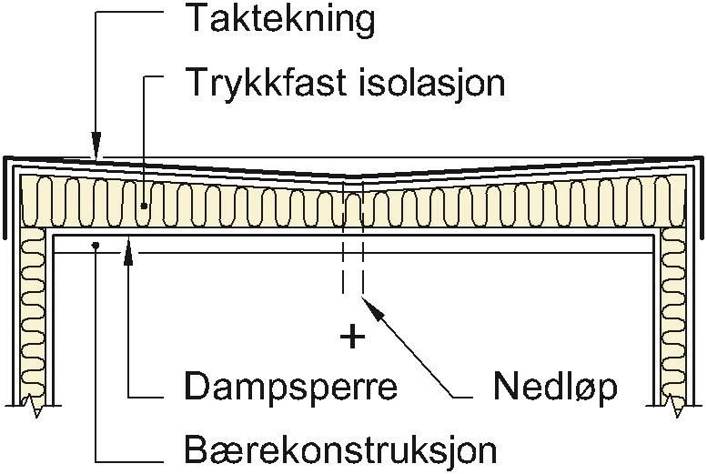 kompakt tak