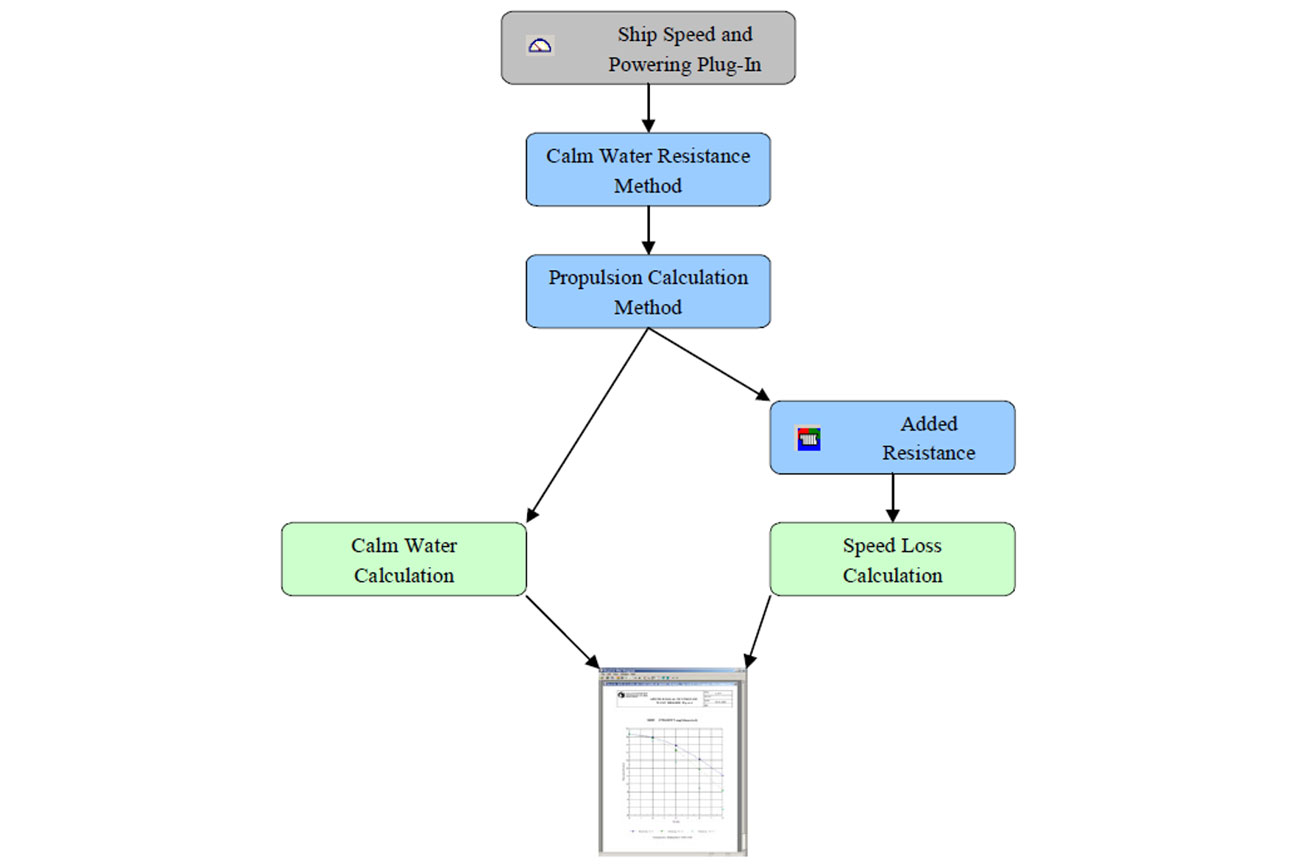 Schematic overview