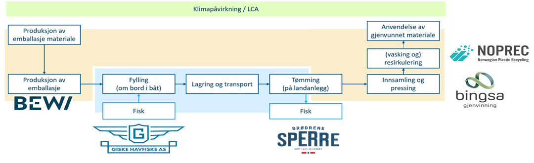 Remsjø