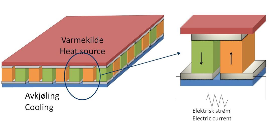 termolektriske moduler