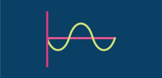 Virtual Oscillator Control