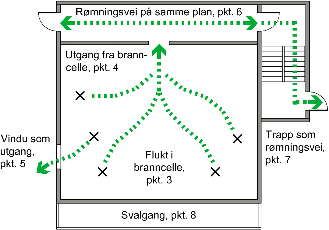 Illustrasjonen viser rømningsveier ved brann