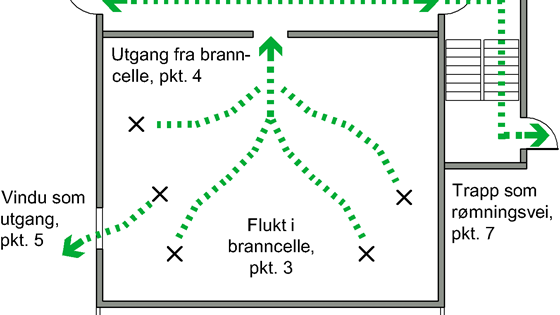 Sikker rømning ved brann kan redde liv