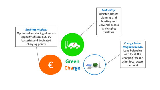 GreenCharge