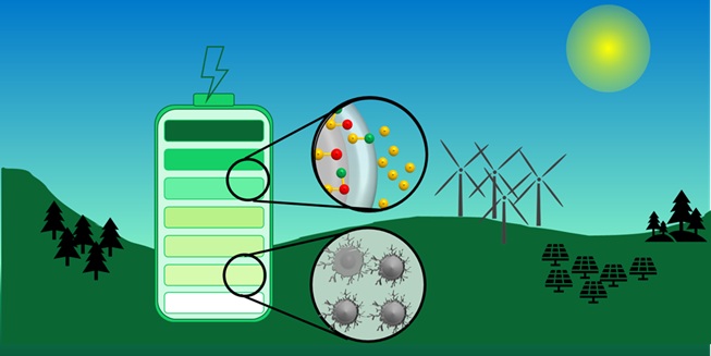 LiTIA - Li transport and interface reactions in advanced battery materials