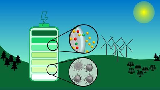 LiTIA - Li transport and interface reactions in advanced battery materials