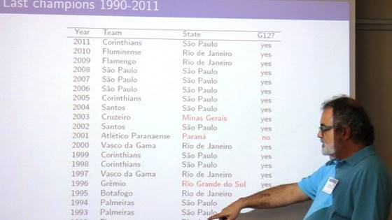 Optimisation: Mathematics and Brazilian football