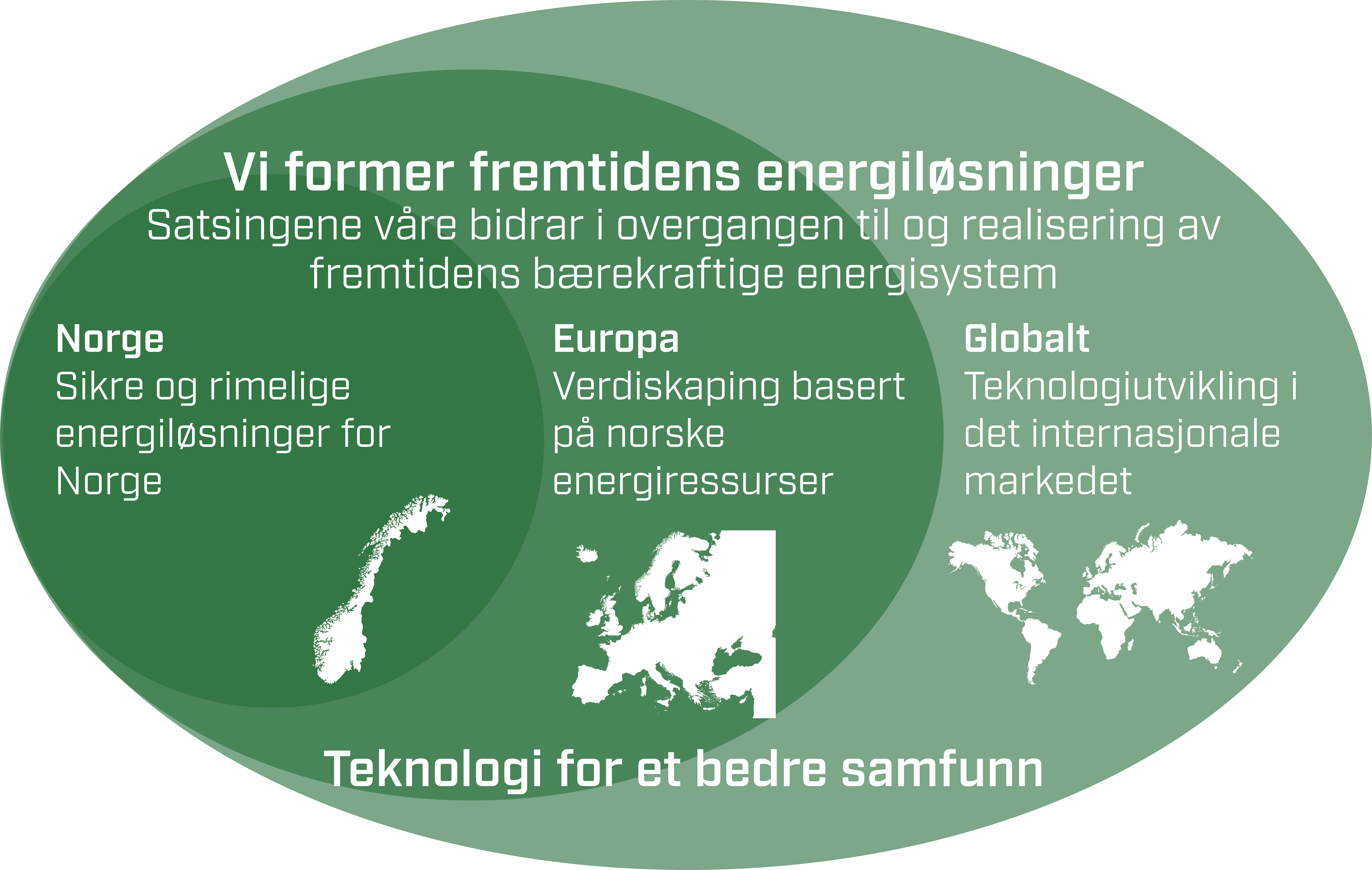 Teknologi for et bedre samfunn