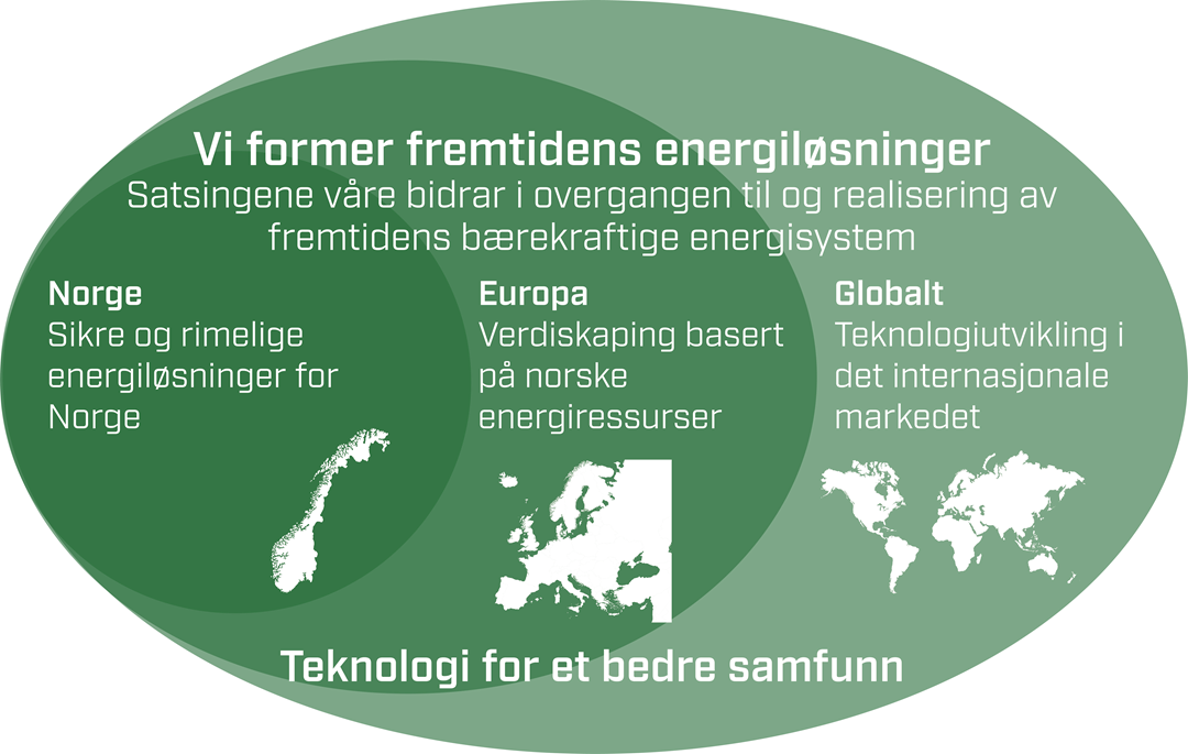 Teknologi for et bedre samfunn