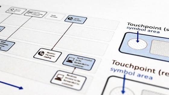 Software tool for user journeys