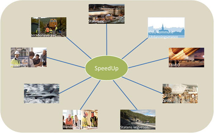 SpeedUp – Kortere gjennomføringstid i prosjekter