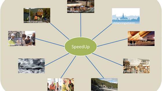 SpeedUp – Kortere gjennomføringstid i prosjekter