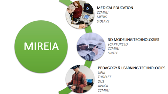 MIREIA: Mixed Reality in medical Education based on Interactive Applications.