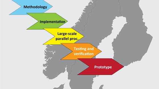 SOVN - A new fundamental market model - Including individual water values and power flow constraints