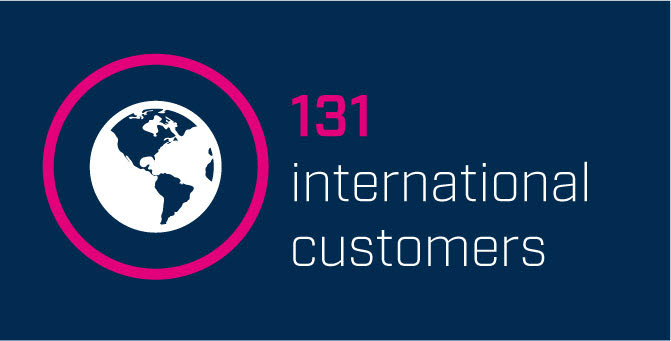 131 international customers