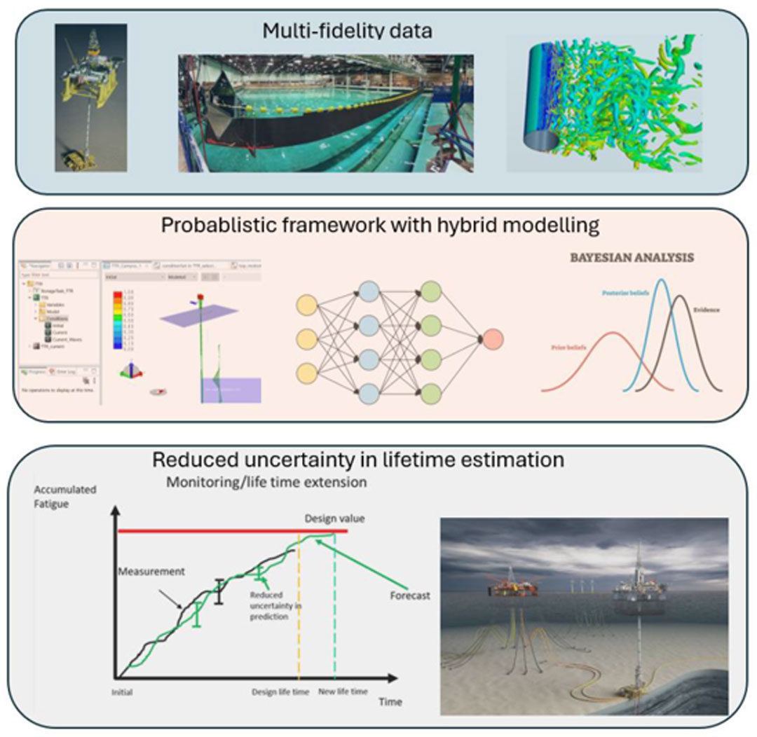 Graphics of methodology.