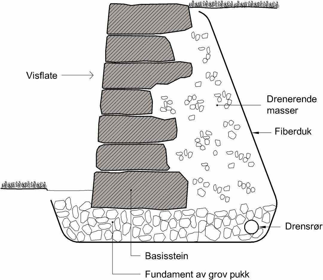 detaljtegning som viser oppbygging av støttemur