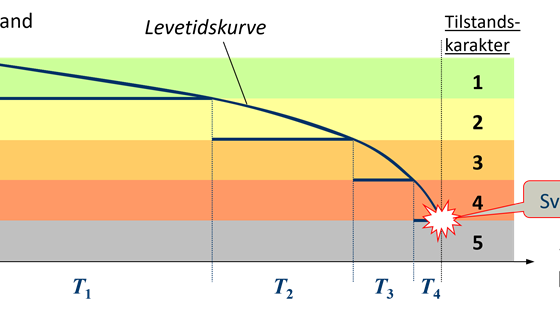 ES-N -04: Prediktivt vedlikehold for vannkraftkomponenter