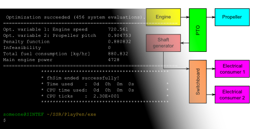 Verktøy for design av energieffektive fartøy