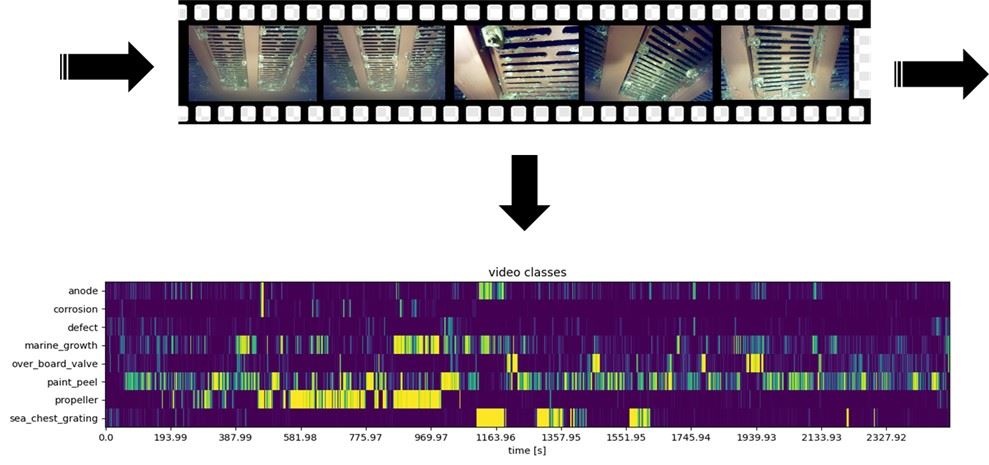 Figure 1: Segments of video with assigned labels