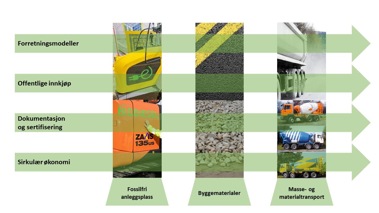 SINTEF ønsker å bidra til mindre utslipp og en mer bærekraftig anleggssektor, og vi tror det er mulig gjennom samarbeid og nytenkning. 