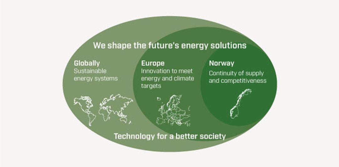 Technology for a better society