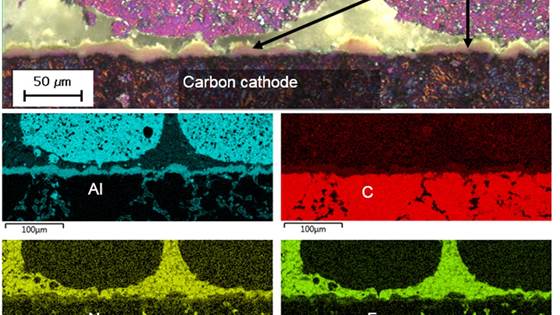 CaRMa – Reactivity of Carbon and Refractory Materials used in Metals Production Technology