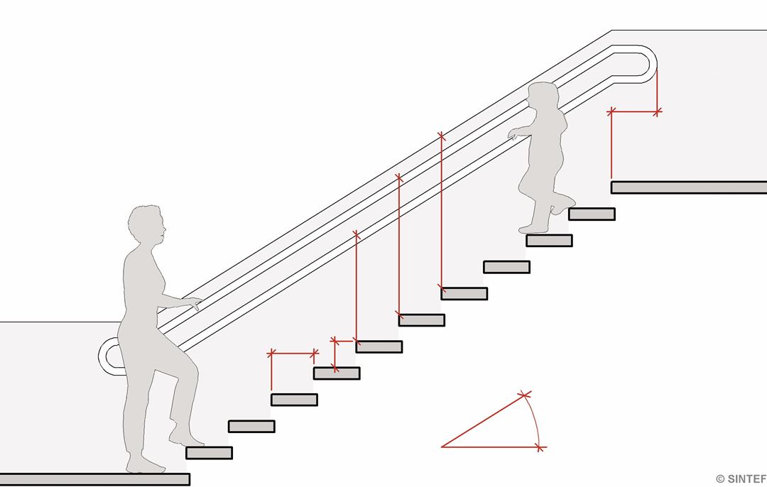 tegning som viser riktig utforming av trapp