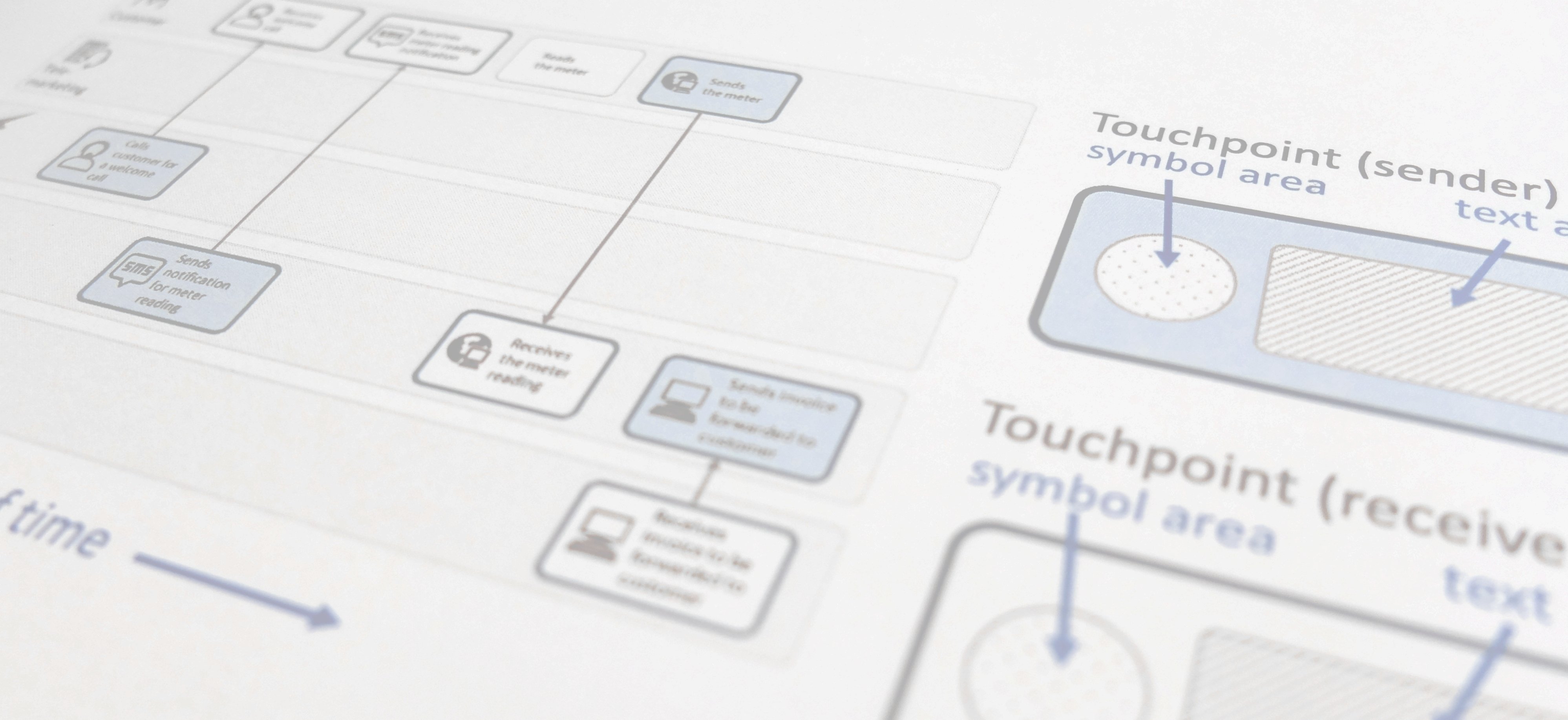 Human-Computer Interaction (HCI)