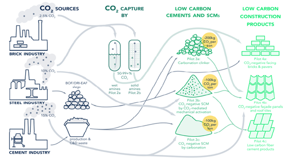 Carbon4Minerals