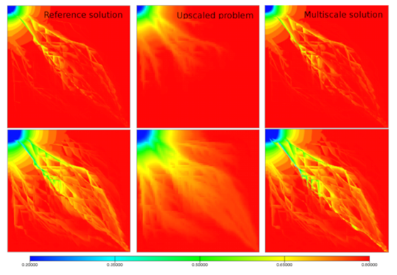 Multiscale-streamline simulation of highly heterogeneous and fractured ...