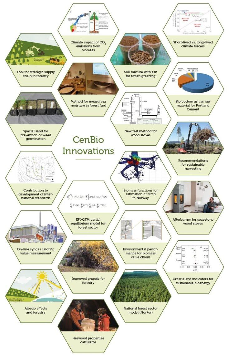 CenBio innovations completed since the beginning of the Centre