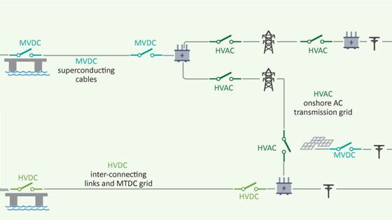 MISSION – Emission-free HV and MV transmission switchgear for AC and DC